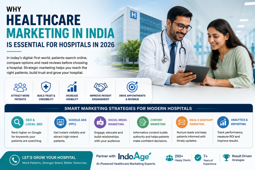 Why Healthcare Marketing in India Is Essential for Hospitals in 2026